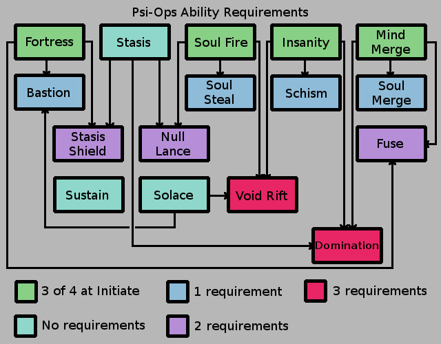 Psi-Ops Ability Requirements.jpg