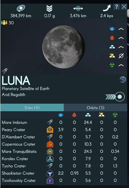 Lunar Yields.jpg